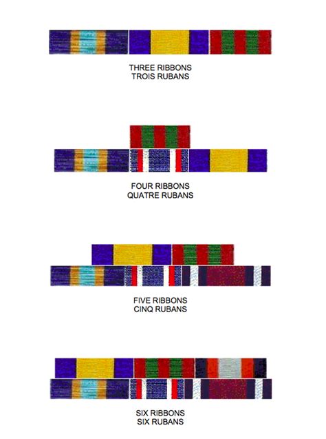 Royal Canadian Legion Medals Chart