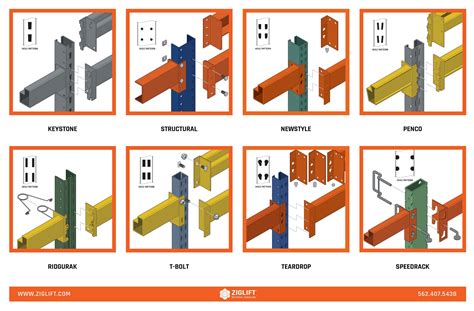 Types Of Pallet Racks Pacific Bend Pallet Racking, 55% OFF