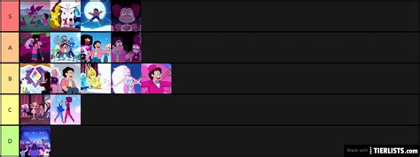 steven universe the movie songs Tier List - TierLists.com