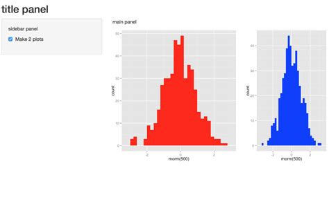 How can put multiple plots side-by-side in shiny r? - Stack Overflow