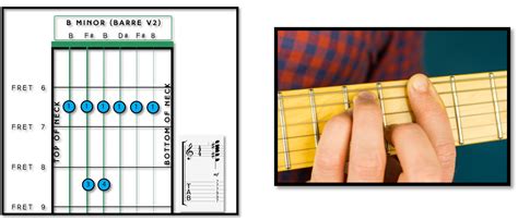 B Minor Chord Barre 2 - Fret Success - Guitar Tuition