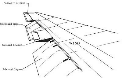 Marc's Random Topic of the Day: What do flaps do?