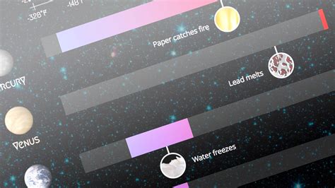 Fire and Ice! Temperatures of the Solar System Planets [Infographic]