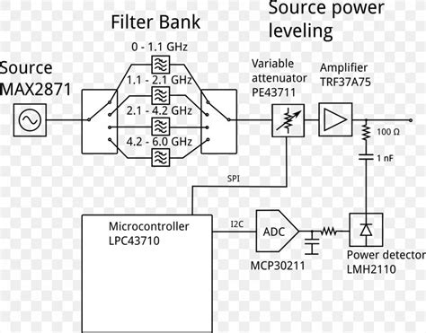 Network Analyzer Circuit Diagram Block Diagram Computer Network Diagram, PNG, 1470x1152px ...