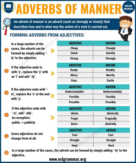 Adverbs of Manner: Definition, Rules & Examples - ESL Grammar