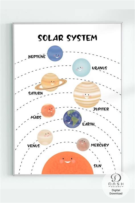 Solar System Printable Poster for Kids and Toddlers Planets - Etsy ...