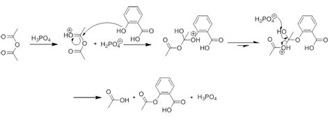 Synthesis and Characterization of Aspirin