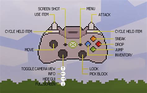 Juanka12's Development: Xbox 360 Controller configuration for Minecraft ...