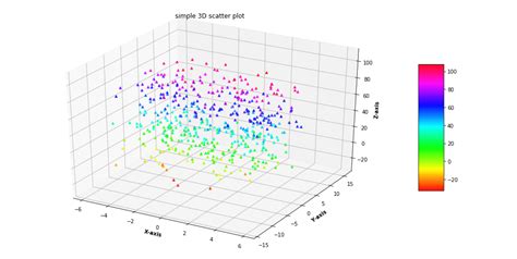 Matplotlib Scatter Plot 8 Images - Correlation Plot Using Matplotlib In ...