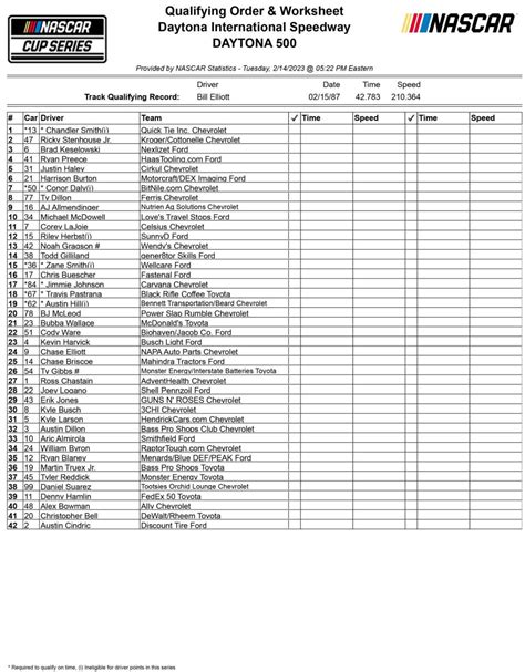 Daytona 500 Lineup Printable 2023