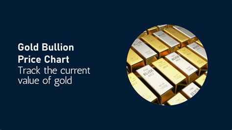 Live Gold Bullion Price Chart USD