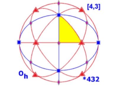 Consider the cube in the usual coordinates with the | Chegg.com