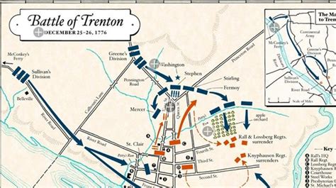 Washington Crossing the Delaware Painting Interactive | Social Studies ...