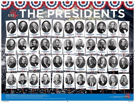 U.S. Presidents | American Presidents--The Good, the Bad, & the ...
