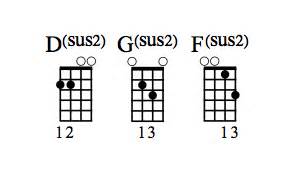 Suspending and Diminishing Chords on the Ukulele - dummies