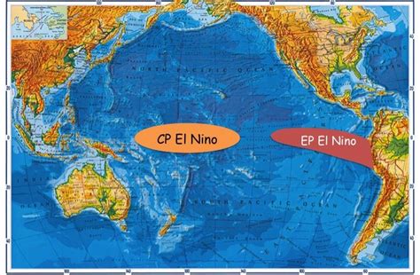 Why the central Pacific El Nino is harder to predict than eastern Pacific El Nino