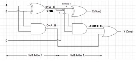 Binary Adders A Binary Adder is a digital circuit that performs the ...