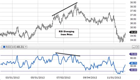 Rakesh Kumar Singhal ラケシ クマール シング ראקש קומאר : UNDERSTANDING RELATIVE STRENGTH INDEX (RSI)