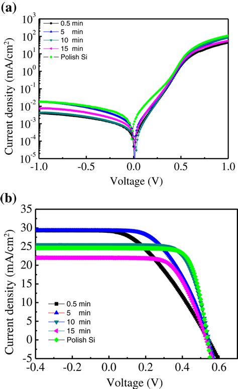 Solar Cell Dark Current