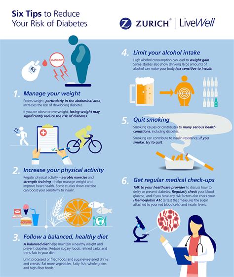 Diabetes and You | Zurich Insurance