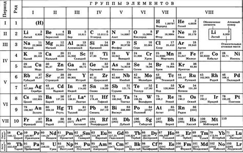 Периодическая таблица химических элементов