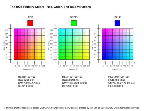 RGB Color Wheel, Hex Values & Printable Blank Color Wheel Templates | Printable chart, Rgb color ...