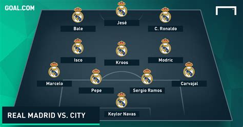 How will Real Madrid and Manchester City line up? - Goal