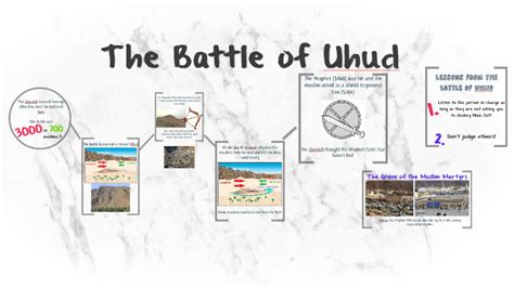 The Battle of Uhud by MKW SW on Prezi