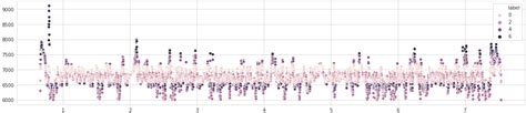 python - In Seaborn, can a particular color override hue which is ...