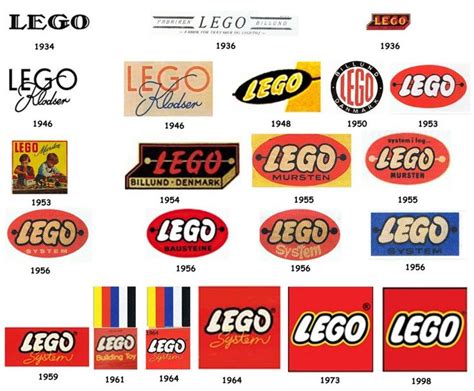 Present & Correct on Twitter | Logo evolution, Lego, Lego poster