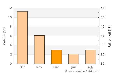 Leverkusen Weather in December 2023 | Germany Averages | Weather-2-Visit