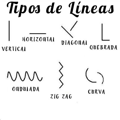 Tipos de línea | Tipos de líneas, Actividades de letras, Palabras de ortografía