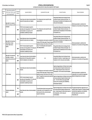 Authority Matrix Pdf - Fill and Sign Printable Template Online