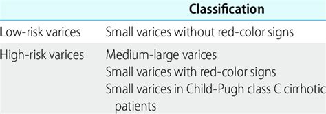 Classification of esophageal varices | Download Scientific Diagram