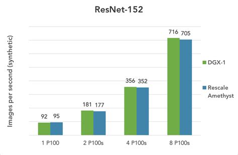 NVIDIA Tesla P100 GPUs Now Available on Rescale's ScaleX Platform - Rescale