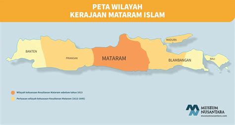 Kerajaan Mataram Islam : Sejarah Lengkap, Silsilah, & Peninggalan