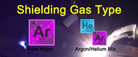 What Shielding gas to use for TIG Welding Aluminum? (type, gas flow – cfh) - PERFECT POWER ...