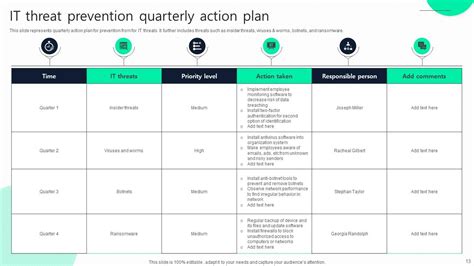 Quarterly Action Plan Powerpoint Ppt Template Bundles