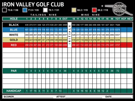 Iron Valley Golf Club | Lebanon, PA | Championship Public Golf - Course Info & Gallery