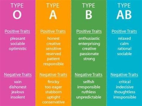 Which Blood Type Personality Are You? | Blood type personality, Blood type diet, O blood type