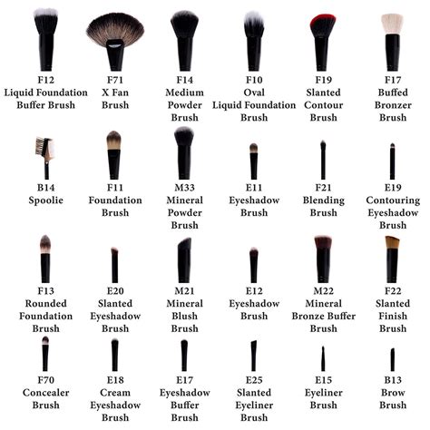 Makeup Brushes And Their Uses Mac | Saubhaya Makeup