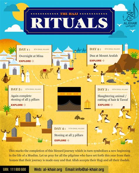 #Hajj2017 - Hajjis must know these rituals of Hajj | Rituals, Hajj pilgrimage, Interactive