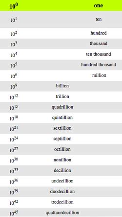 What comes after a Trillion? - Ms. Handel's Classroom