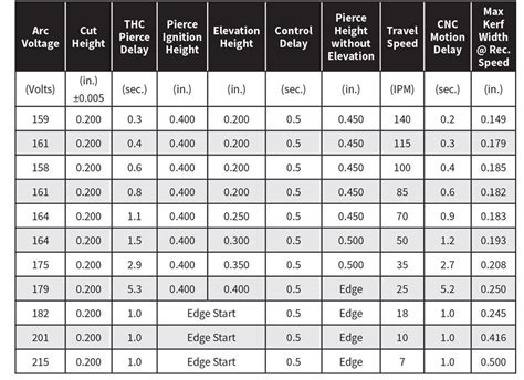 A check list for a plasma cutting table retrofit - The Fabricator