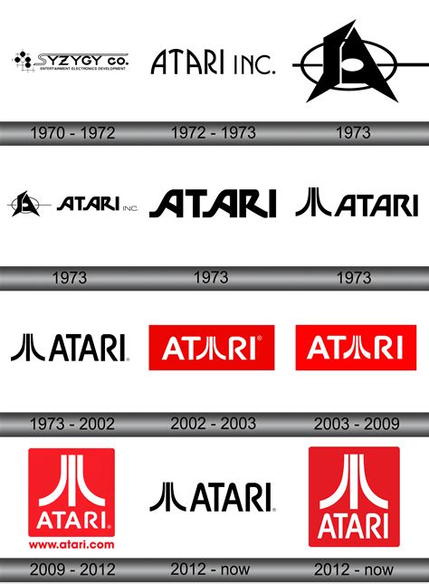 Atari Logo History Online Sellers | gbu-presnenskij.ru