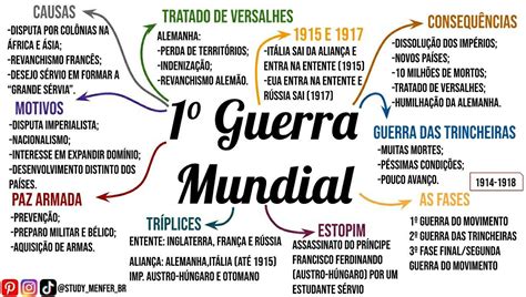 Mapa mental da primeira guerra mundial School Motivation, Study ...