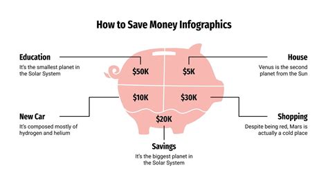 How to Save Money Infographics | Google Slides & PPT template