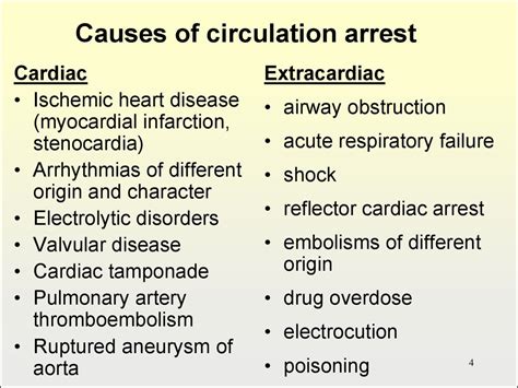 Cardiopulmonary resuscitation - презентация онлайн