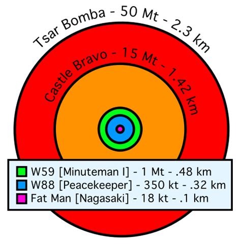 How Much Area Can a Nuclear Bomb Destroy? - The Geopolitics