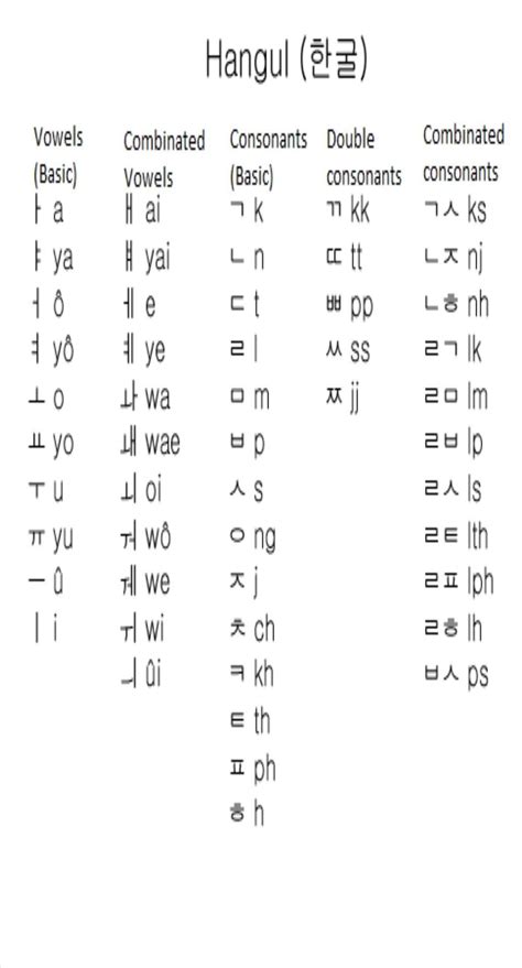 Korean Alphabet Worksheets